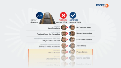 Em 2019, 4 ex-presidentes do BC Alteraram Seus Votos e Aprovaram o Master