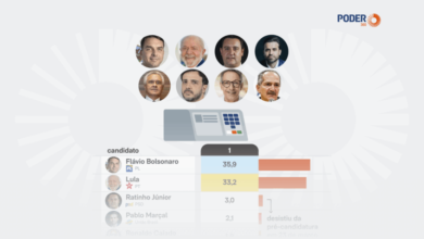 Flávio Bolsonaro Se Destaca em Pesquisa Presidencial com 35,9% dos Votos